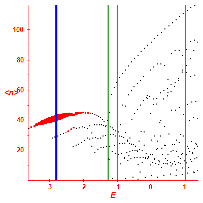 Peres lattice <N>